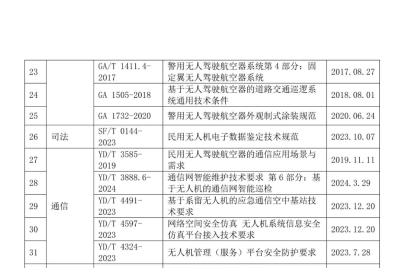 低空经济落地指导—最新标准化建设情况（截止2025年8月）