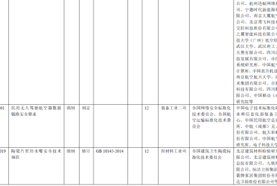 低空国家标准—《民用无人驾驶航空器感知与避让要求》等3项无人机强制性国家标准公开征求意见