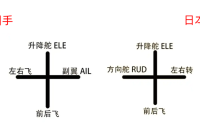 CAAC四类多旋翼教员口试题库（精华版）第五篇